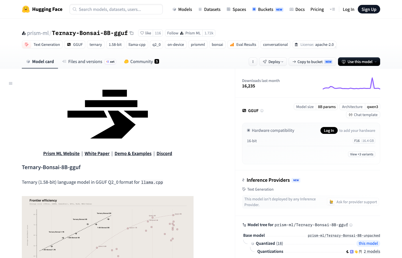 Ternary Bonsai 8B, 18k downloads
